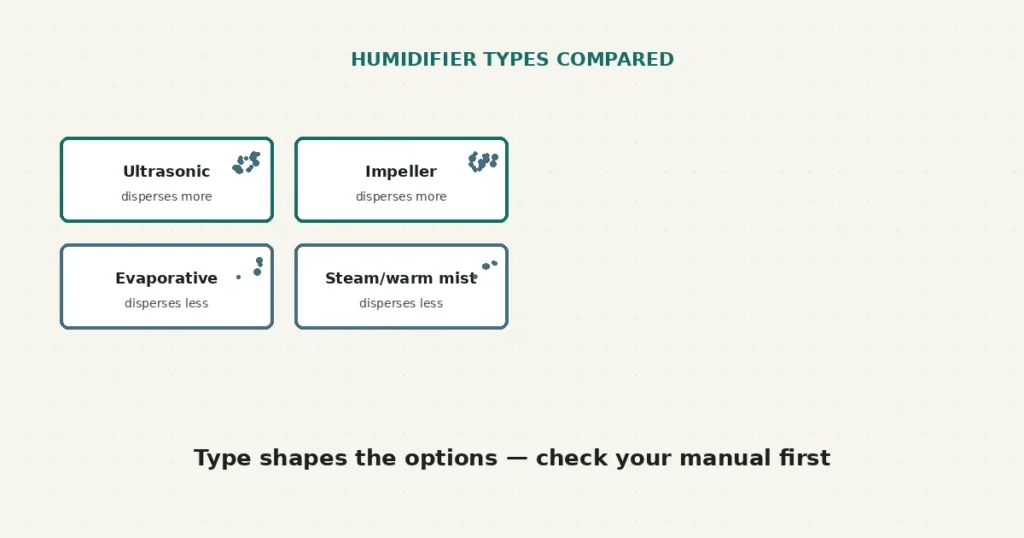Humidifier Leaves White Dust: Water Minerals, Filters and Options