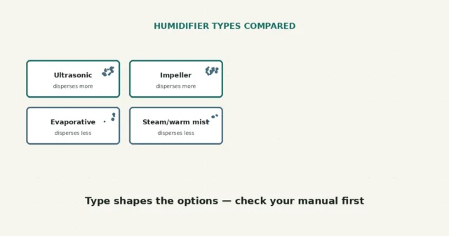 Humidifier Leaves White Dust: Water Minerals, Filters and Options